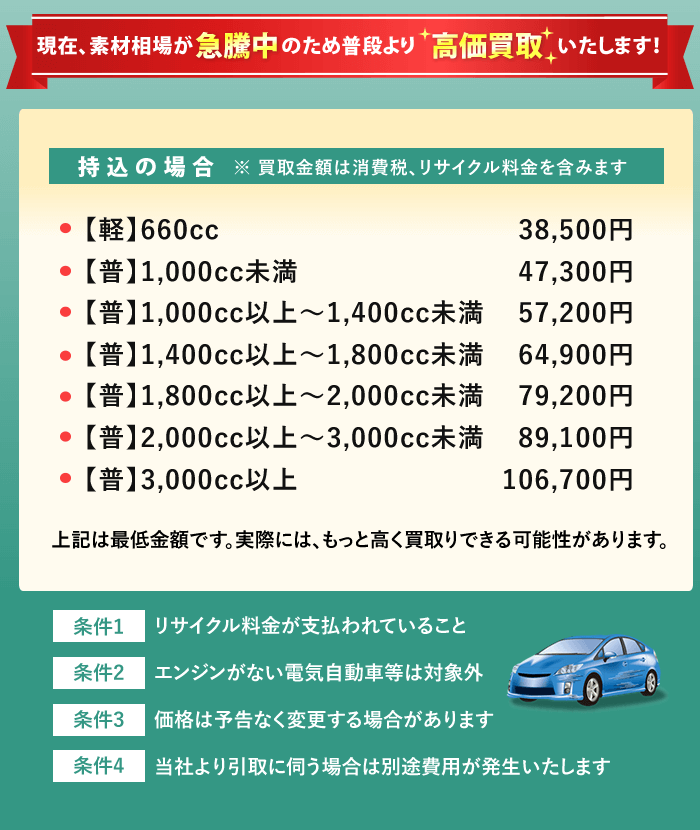 廃車にすると戻ってくる税金と保険料の還付金について 買取事例でわかる実際の還付金額 株 晋山自動車解体